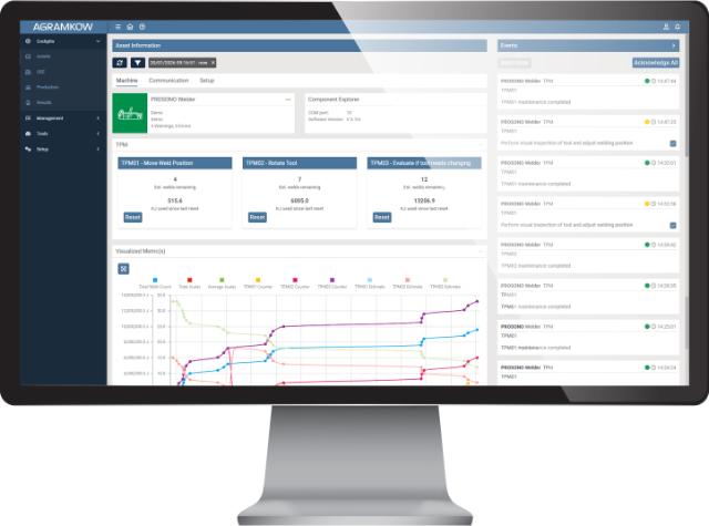 PLIS PROSONO machine interface